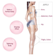 Антицеллюлитный гель MISSHA HOT BURNING PERFECT BODY GEL L0102 фото 3