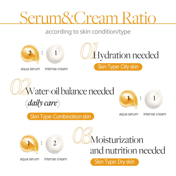 Антивозрастной крем-сыворотка D'ALBA White Truffle Double Serum & Cream L0086 фото