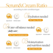 Антивозрастной крем-сыворотка D'ALBA White Truffle Double Serum & Cream L0086 фото 3